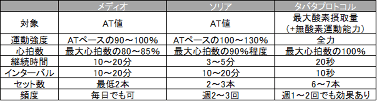 各トレーニングまとめ