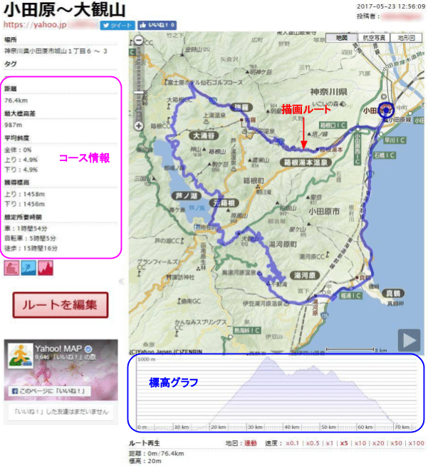平面的な地図を見ただけではわからないルートの距離や標高などのアップダウン情報がわかる