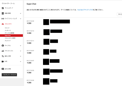 スーパーキャットの履歴