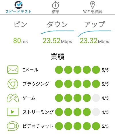 Speedcheckの測定画面