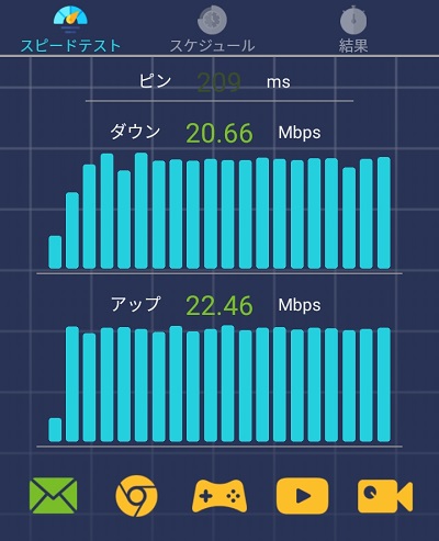 インターネット速度計測スピードテストアプリの測定結果