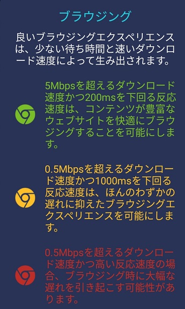 インターネット速度計測スピードテストアプリのブラウジング快適指標