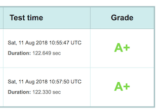 Qualysの調査結果ページ