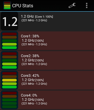 クアッドコア(4コア)までCPUの使用率を表示