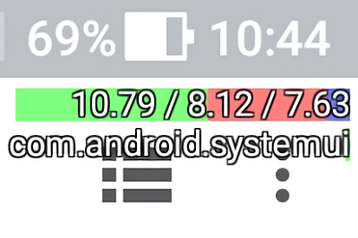 CPU使用率の見方