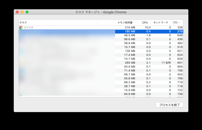 Chromeのタスクマネージャー