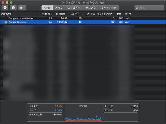 アクティビティモニタの画面