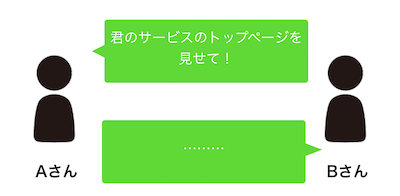 コミュニケーション