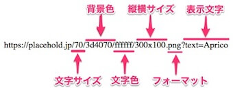 お好みの数値などに変更
