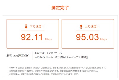 インターネットの回線速度