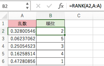 RANK関数
