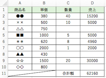０非表示「0」を非表示にすると、購入のない商品が分かりやすい