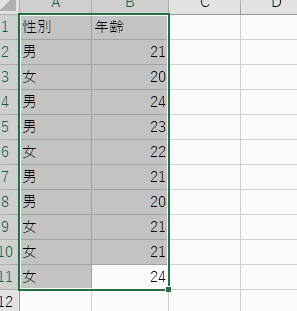 重複データのあるセルをまとめて選択
