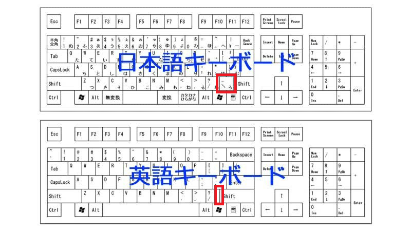 日本語キーボードの「ろ」