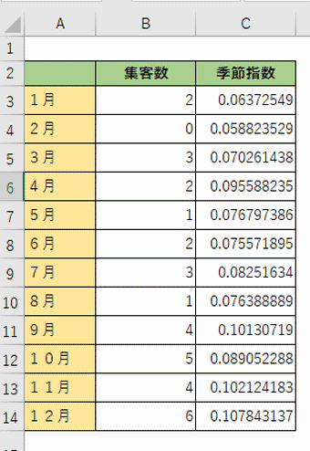 分析したいデータ範囲を選択