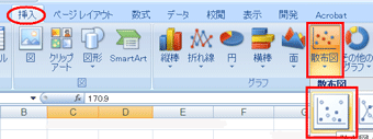「挿入」タブを押してグラフの「散布図」を選ぶ