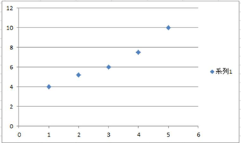 散布図のグラフ