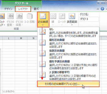「グラフツール」の「レイアウト」タブにある「近似曲線」を押して「その他の近似曲線オプション」をクリック