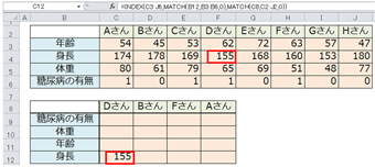 Index関数とMatch関数で合致したデータを抽出