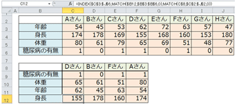 表からのデータ抽出