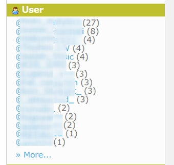 いいねしたツイートをユーザー別で表示する