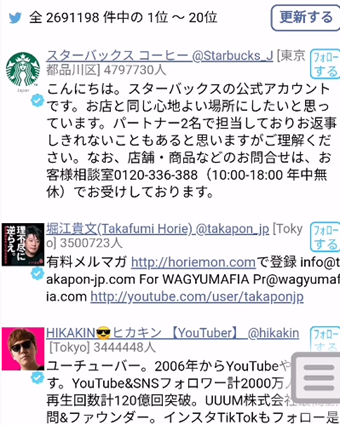選択した都道府県で利用しているユーザーの一覧表示
