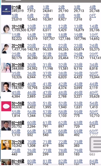 絞り込みたい年齢をタップ