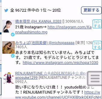 選択した年齢のユーザープロフィールの表示
