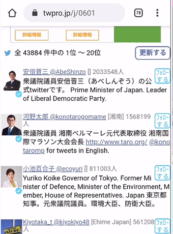 プロフィールの一覧表示