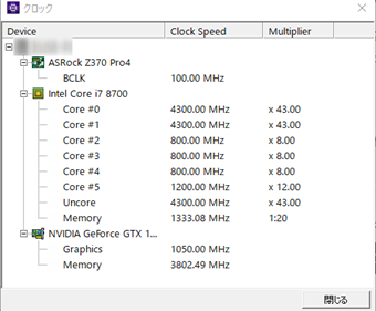 CPUの各コアのクロックスピードの表示画面