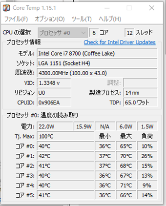 CPUのモニタリングの画面