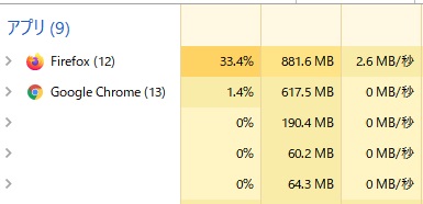 Firefoxのメモリ消費量