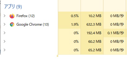 Fireminのメモリ消費量