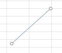 ○をドラッグして長さや向きを調節
