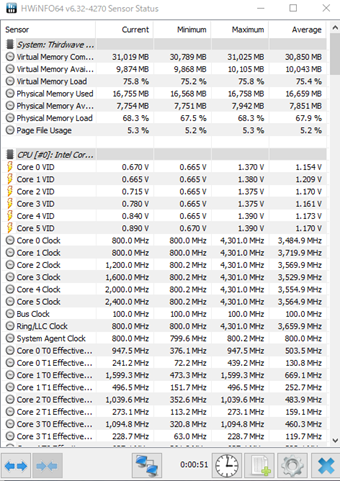 モニタリング項目だけの表示