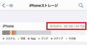 『iPhoneストレージ』の画面