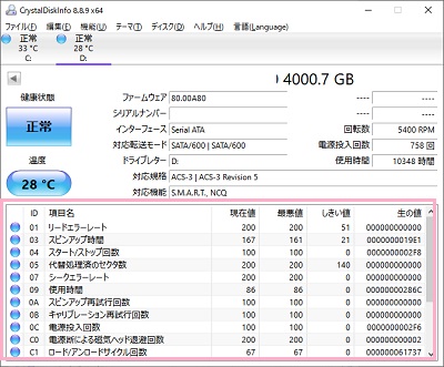 HDDやSSDの状態の数値