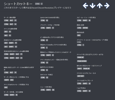 Discordのショートカットキー一覧