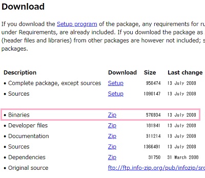「Download」項目の「Binaries」からZipのテキストリンクをクリック