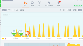 GlassWireのグラフ