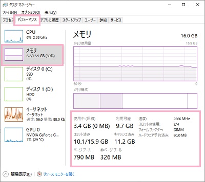 「パフォーマンス」タブ