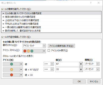アイコンセットの書式ルール