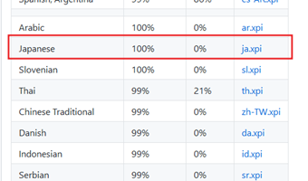LocaleがJapaneseのファイルをクリック