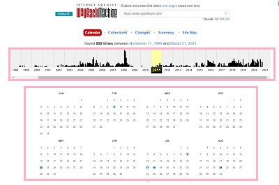 URLのWebアーカイブ一覧