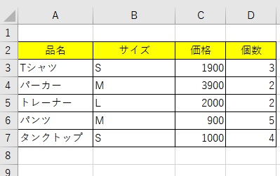 Excelで作成された表の例