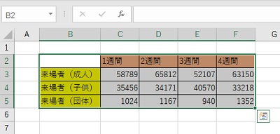 積み上げ棒グラフを作りたい表を範囲選択