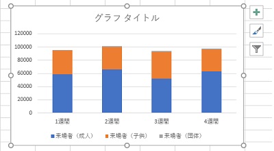 積み上げ棒グラフが表示された