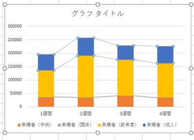区分線が追加されたグラフ
