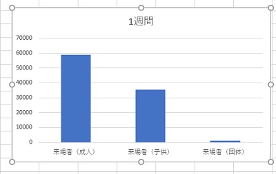 データが1列だけの積み上げ棒グラフ