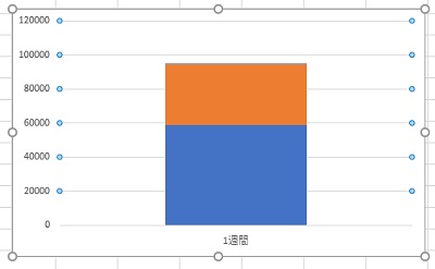 1本の積み上げ棒グラフに変更